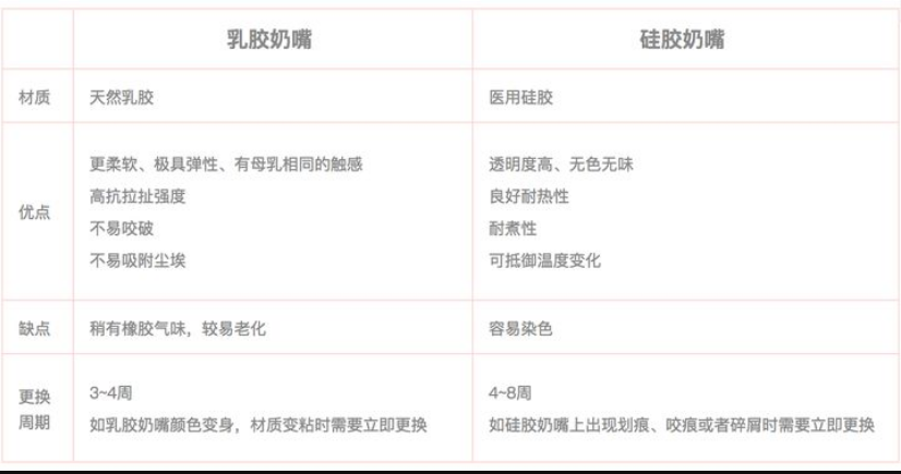 乳膠和硅膠有什么區(qū)別？列舉幾個例子說明硅膠和乳膠材質(zhì)優(yōu)缺點